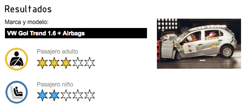 Prueba choque VW Gol Trend con Airbag
