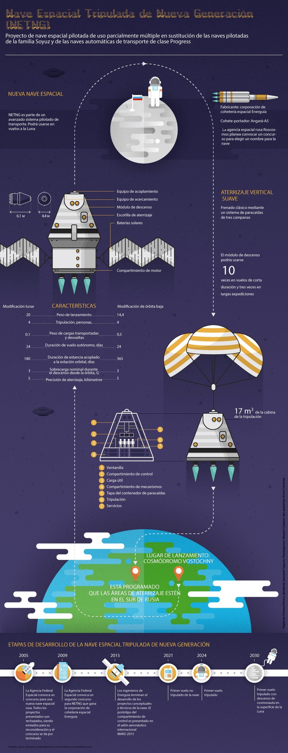 La sucesora de la Soyuz - Infografía