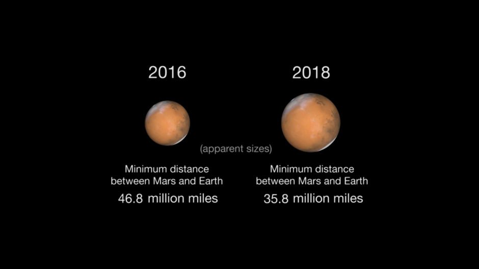 En 2018, Marte se verá más grande que ahora, pues estará a poco más de 50 millones de km de distancia
