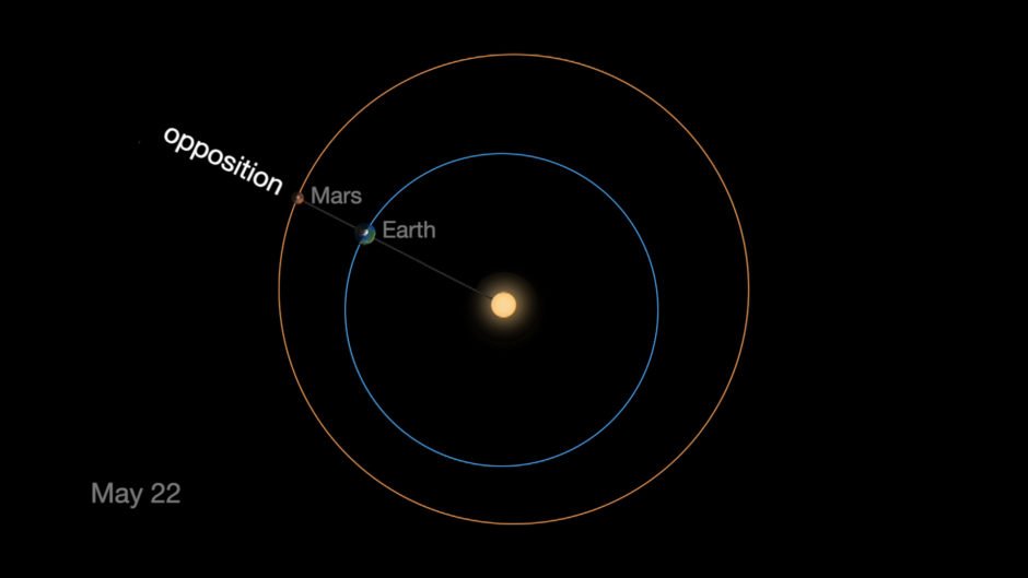 La Tierra y Marte en su punto más cercano de 2016. 