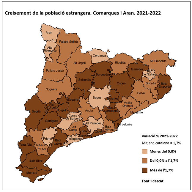 Crecimiento de población extranjera en Cataluña - 2021-2022