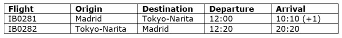 Iberia reabre la ruta directa Madrid-Tokio con el Airbus A350 2