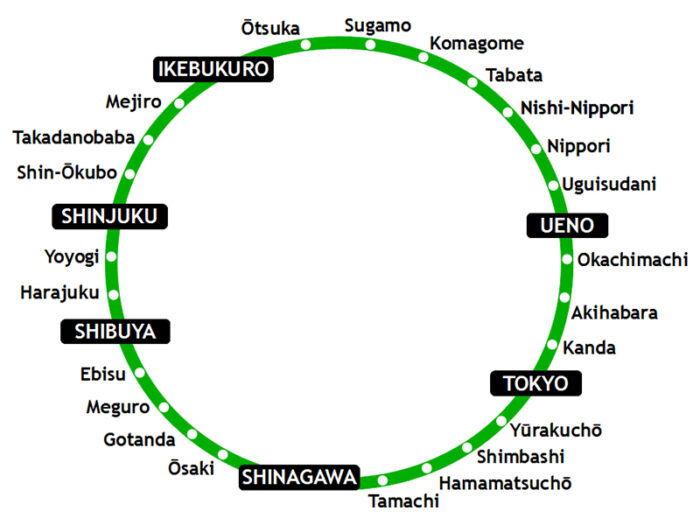 linea yamanote de tokio